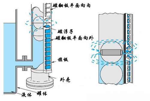 海水液位計工作原理圖