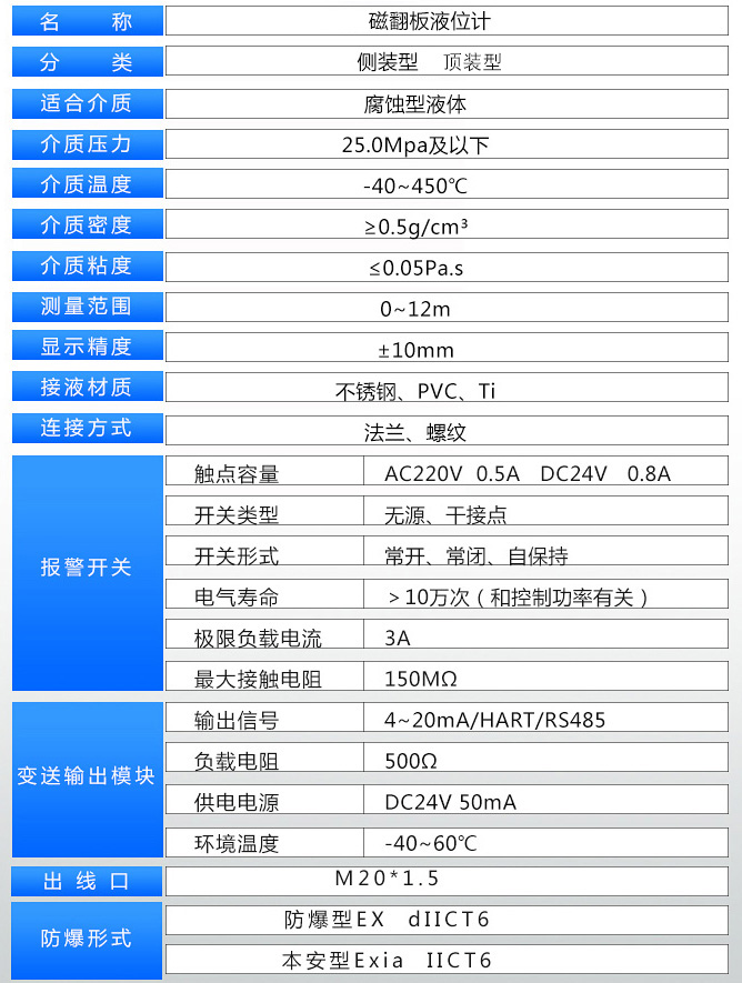 海水液位計技術(shù)參數(shù)表