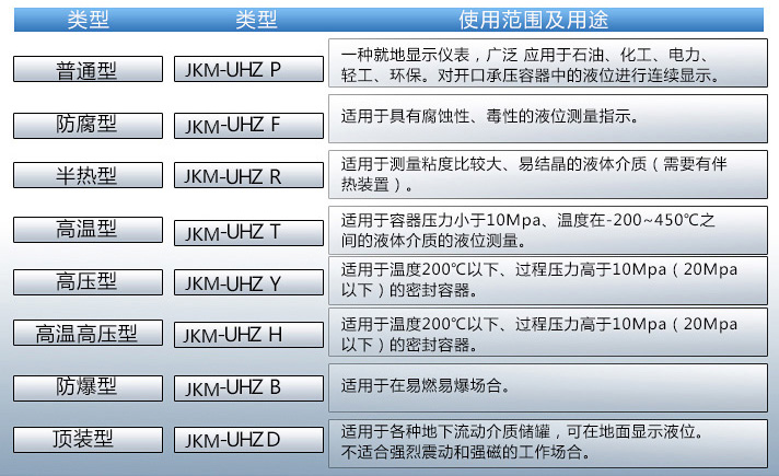 海水液位計使用范圍表