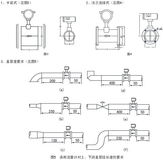 測(cè)氣體流量計(jì)安裝示意圖