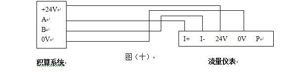 高溫渦街流量計RS485通訊輸出型