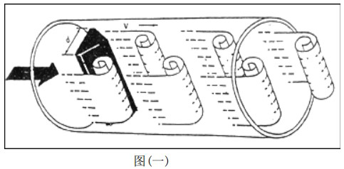 壓縮空氣專(zhuān)用流量計(jì)工作原理圖