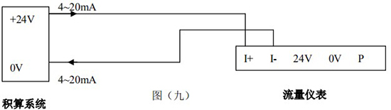 壓縮空氣專(zhuān)用流量計(jì)4-20mA兩線(xiàn)制接線(xiàn)圖