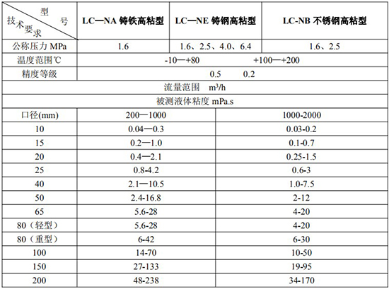 高粘度輸油管道流量計技術參數(shù)表