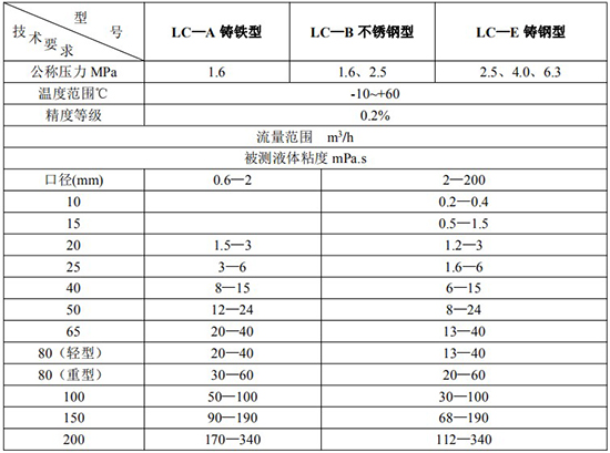 高精度輸油管道流量計技術參數(shù)表